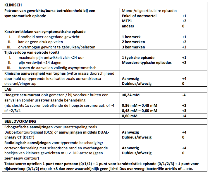 artritis psoriatica darmklachten)